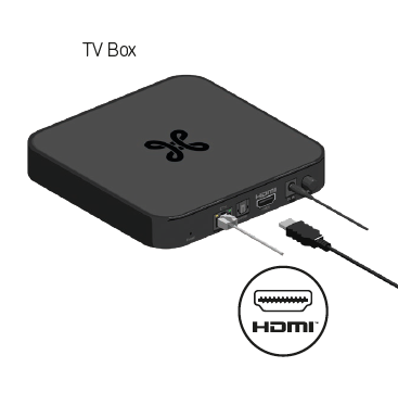 6. Relier TV Box à la TV.PNG