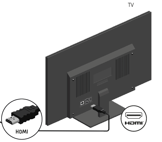 7. Relier TV Box à la TV.PNG