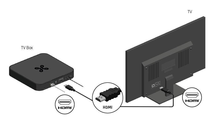 5. Relier TV Box à la TV.PNG